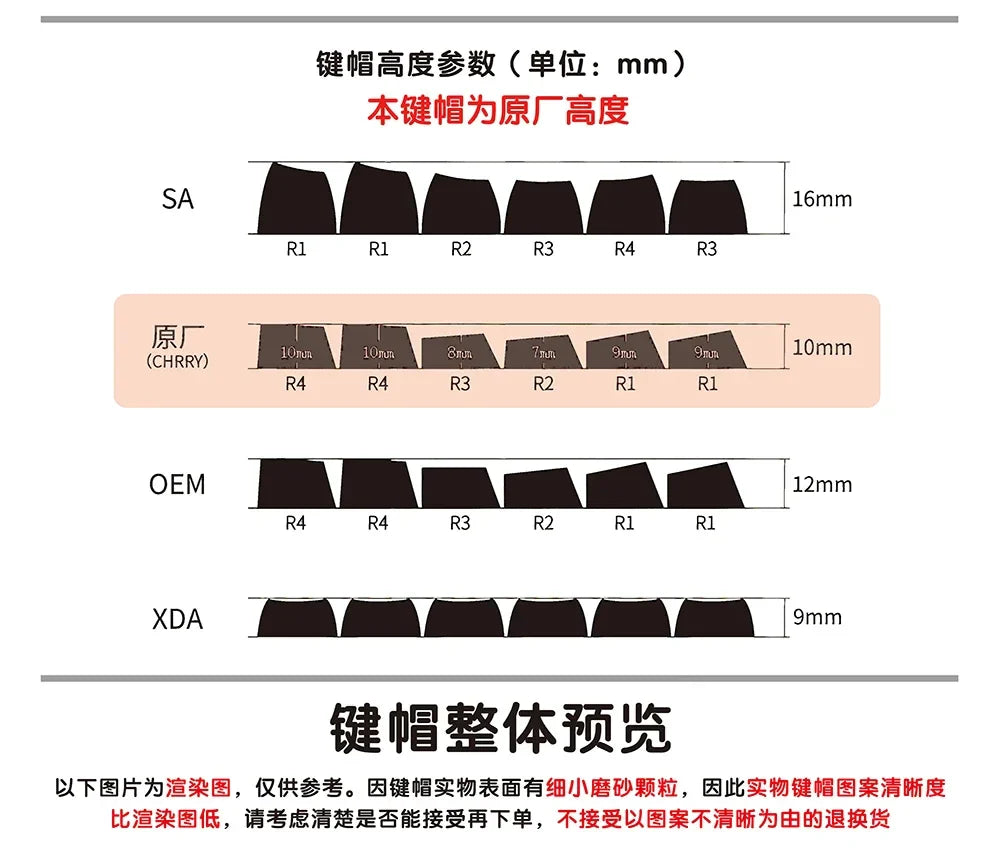 Kingdom Tears Keycaps Legend of Zeldas Key Caps PBT Custom Cherry Amilo IKBC Mũ bàn phím dễ thương cho bàn phím cơ Ganming