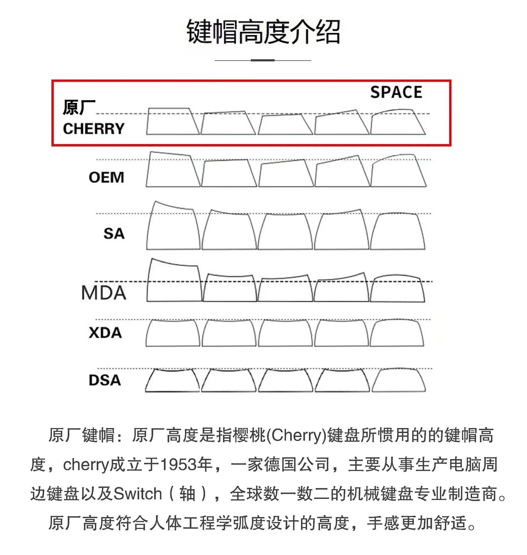 Teclas de anime para teclado mecánico, Material PBT de sublimación de alta calidad, adecuado para teclados Mad60 68, periféricos de computadora